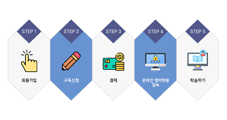 타임즈 SP 온라인 영어학원 구독절차 안내